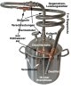 DESTILLIERMEISTER-WHISKY-P18-Supreme - 18 Liter Potstill/Whiskydestille aus Edelstahl (Bild für) DESTILLIERMEISTER-WHISKY-P18-Supreme - 18 Liter Potstill/Whiskydestille aus Edelstahl